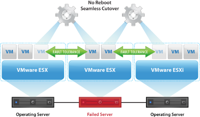 fault tolerance